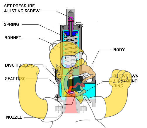 Ranting is a pressure release valve